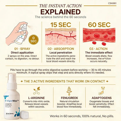 VigorMax – Get 98% Stronger Erections in Just 60 Seconds! SHIPPED DISCREETLY!