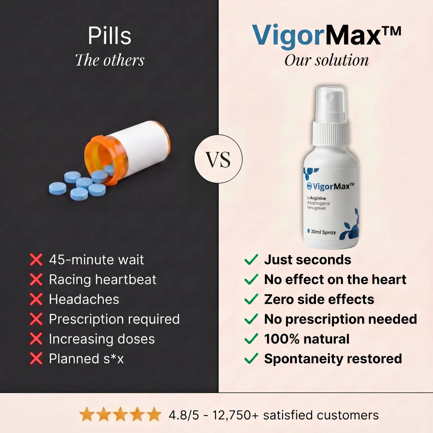 VigorMax – Get 98% Stronger Erections in Just 60 Seconds! SHIPPED DISCREETLY!