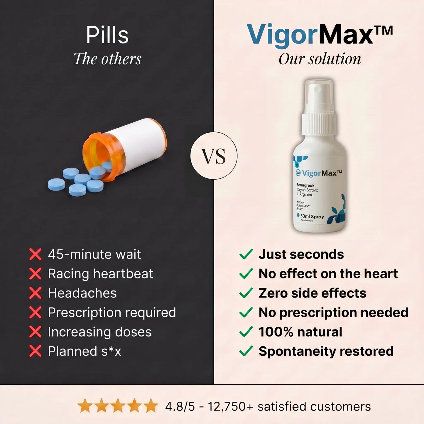 VigorMax – Get 98% Stronger Erections in Just 60 Seconds! SHIPPED DISCREETLY!