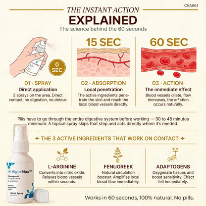 VigorMax – Get 98% Stronger Erections in Just 60 Seconds! SHIPPED DISCREETLY!